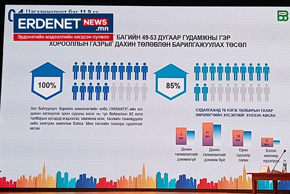 Цагаанчулуут бол ирээдүйн жишиг хороолол болно