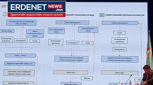 Иргэдийг орон сууцжуулах тогтолцоо нь ямар байх вэ