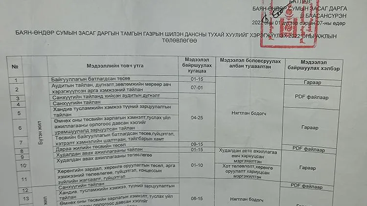 Баян-Өндөр сумынхан баараггүйд нь хийжээ, Шилэн дансны хуулийн хэрэгжилтийг