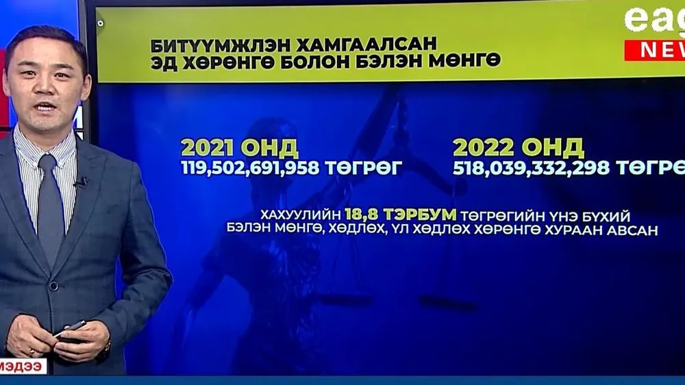 Ийгл телевизийн тойм мэдээ: “Авлига”