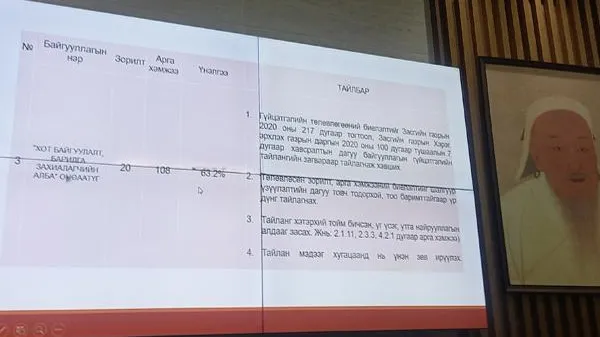Архив, албан хэрэг хөтлөлтийн тухай хуулийн биелэлт тааруу гарчээ