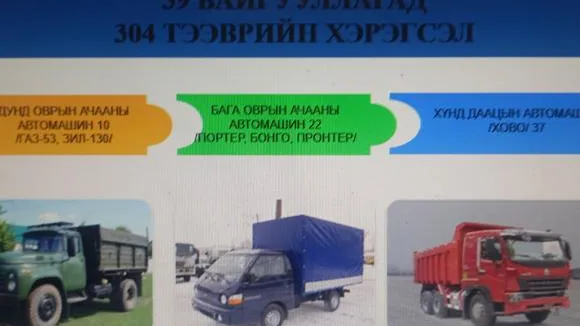 Төрийн өмчийн 39 байгууллагад 304 тээврийн хэрэгсэл байна